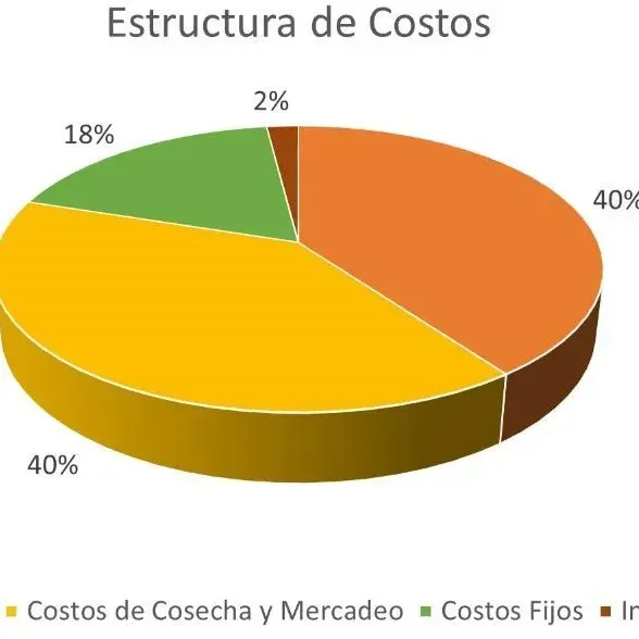 thumbnail for publication: Estimación de costos para la producción de guayaba rosada (Psidium guajava L.) en el sur de Florida